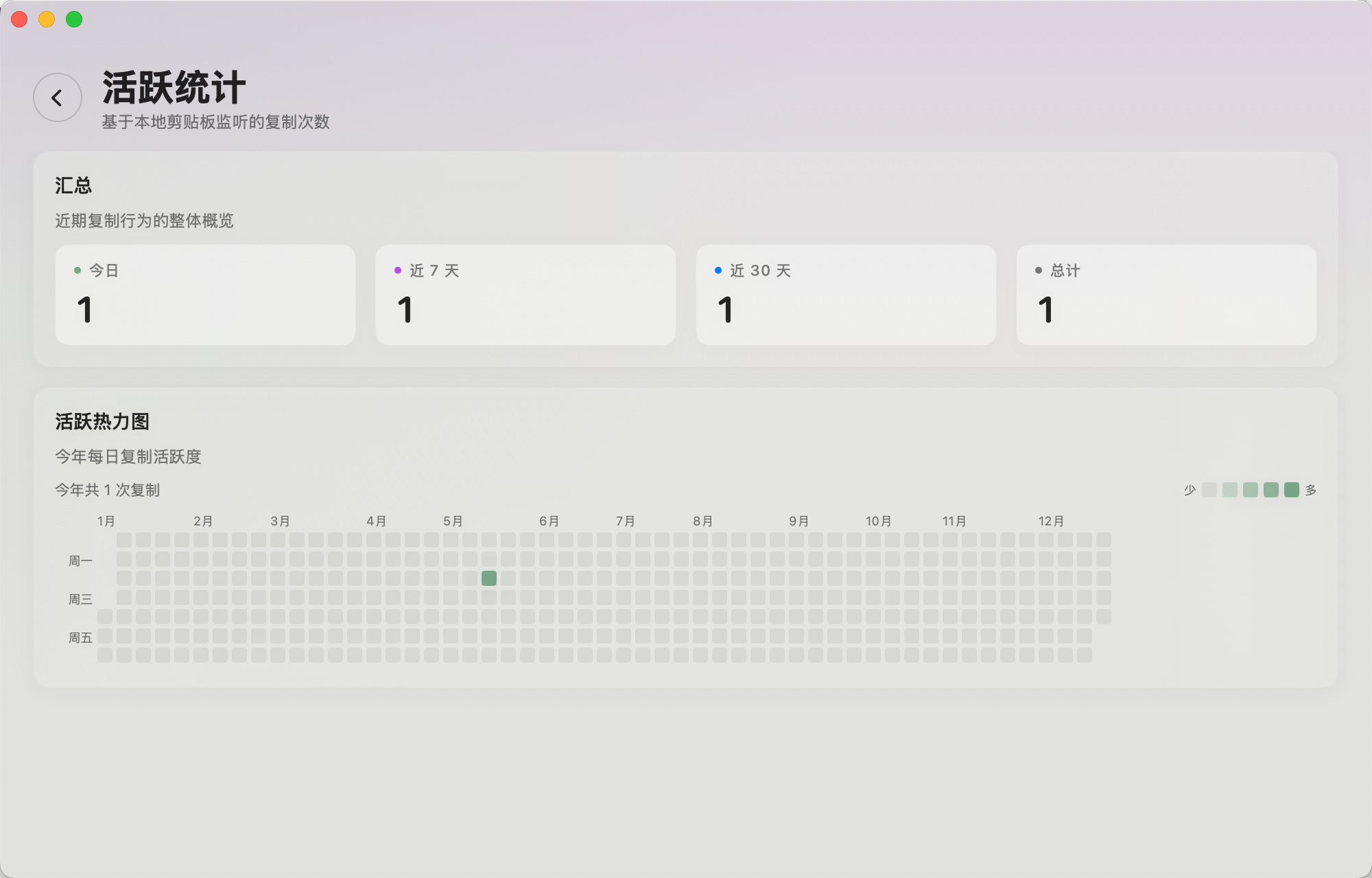 ClipTrace activity statistics and yearly heatmap